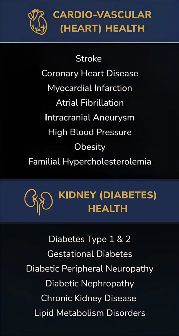 DNA Test Kit Malaysia for Cardiovascular and Kidney Health